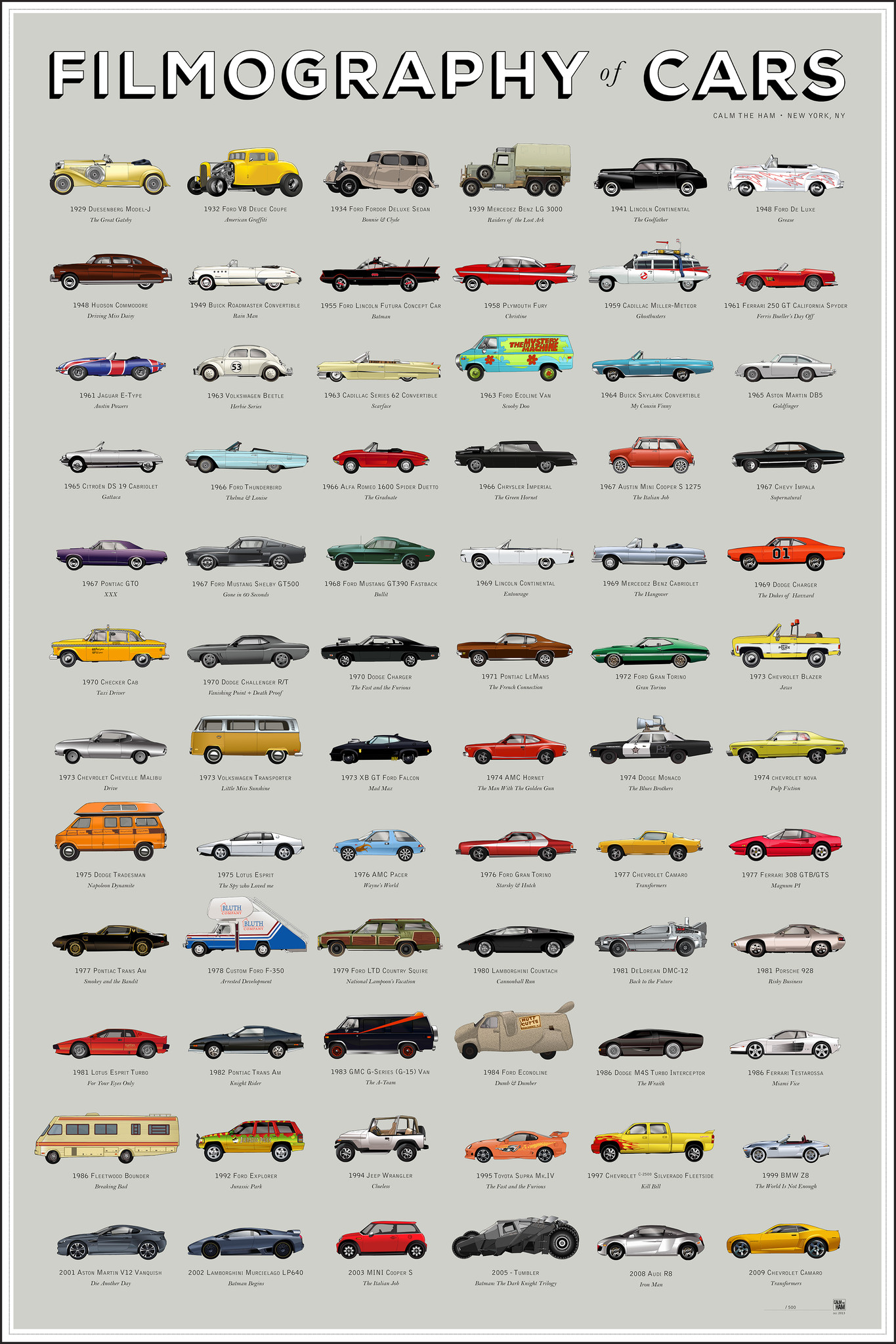 Filmography_of_Cars.jpg