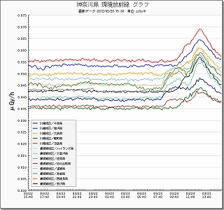 graph神奈川2012年3月23日